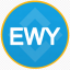 iShares MSCI South Korea ETF Tokenized bStocks EWYB 图标